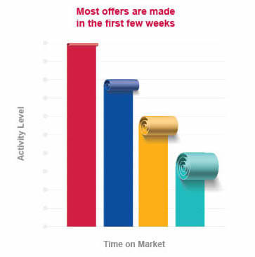 Effect on Market Infographic