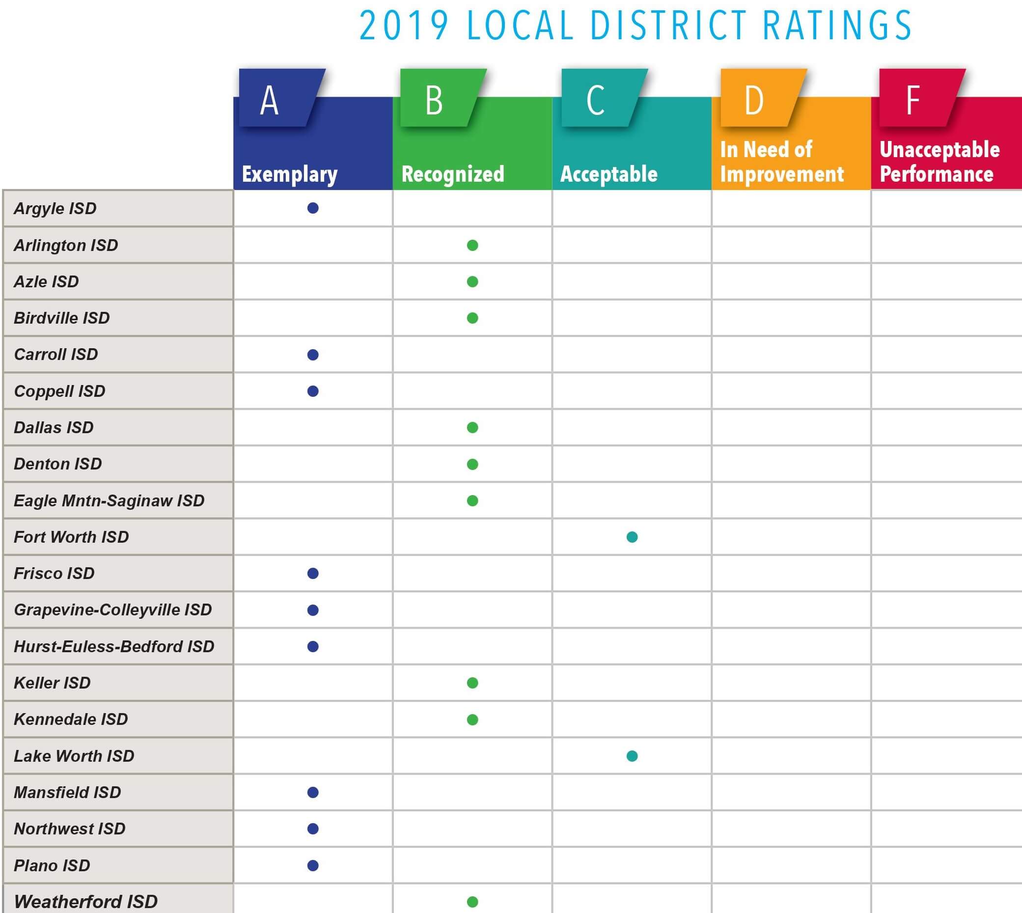 edison township school district ratings