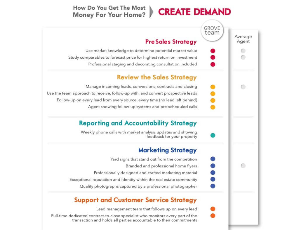 Strategy Chart