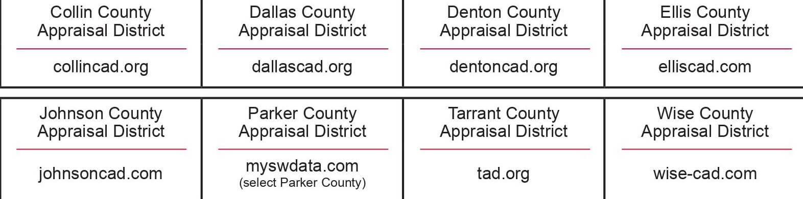 Taxable Value Resources