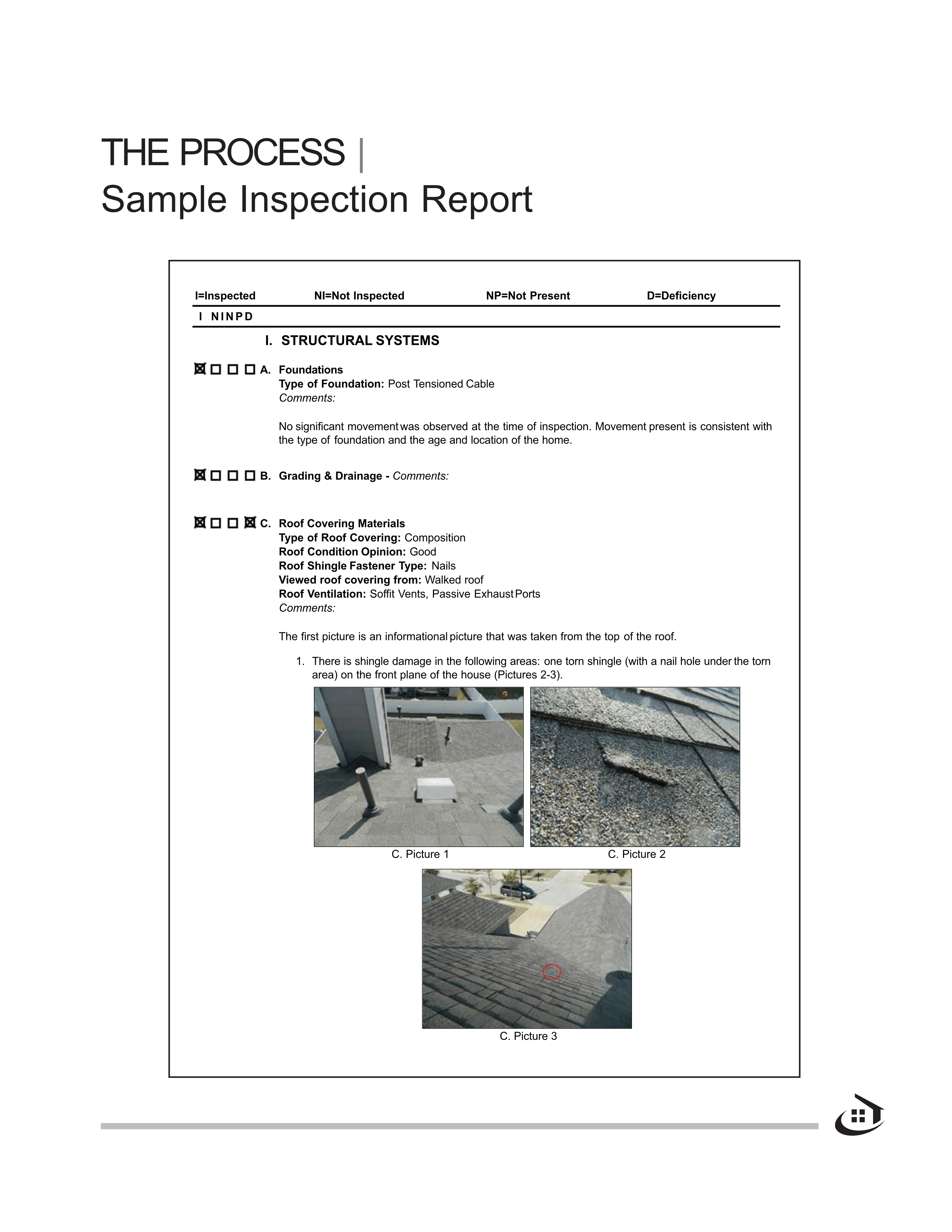 The Selling Process5-Sample Inspection Report