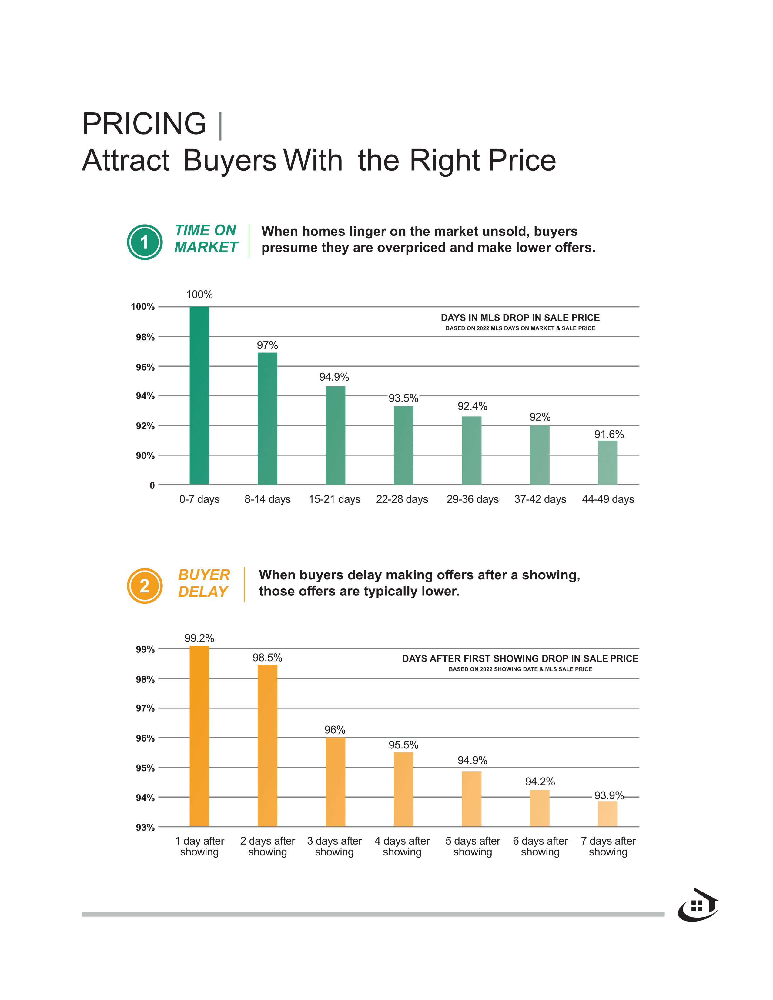Pricing---Attact-Buyers-With-the-Right-Price