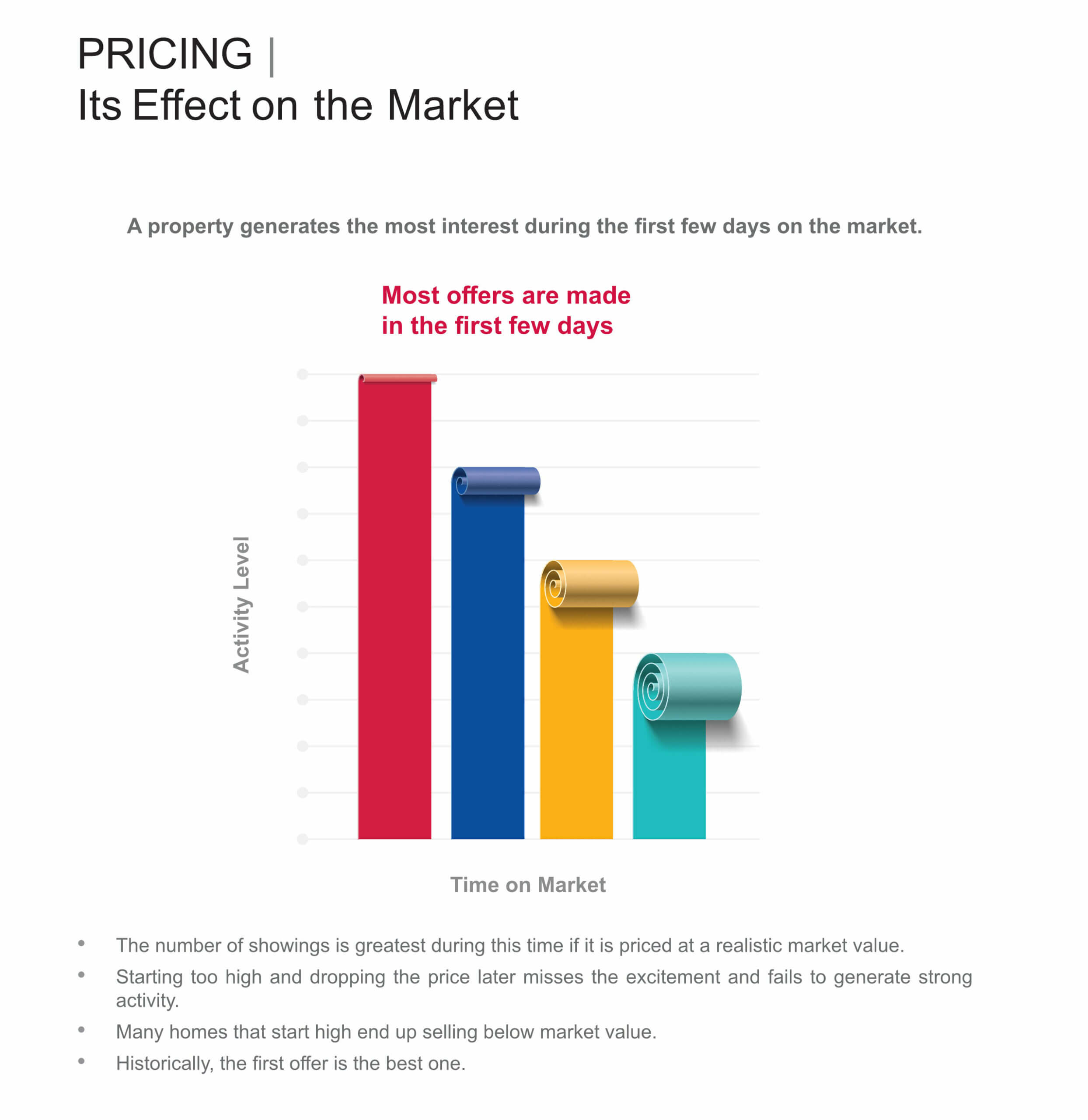 Pricing4-Its-Effect-on-the-Market